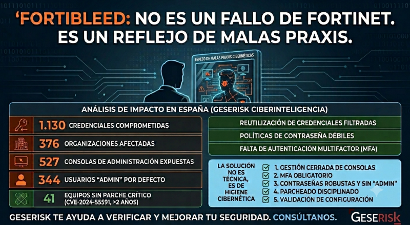 FortiBleed no es un fallo de Fortinet: es el espejo de nuestras propias malas praxis